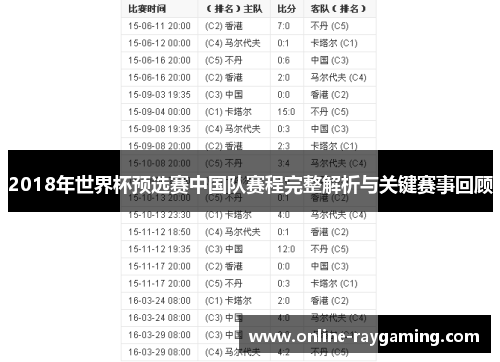 2018年世界杯预选赛中国队赛程完整解析与关键赛事回顾