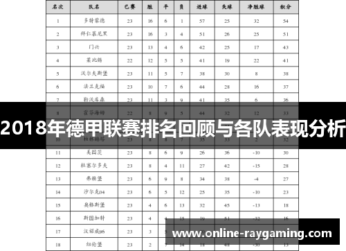 2018年德甲联赛排名回顾与各队表现分析