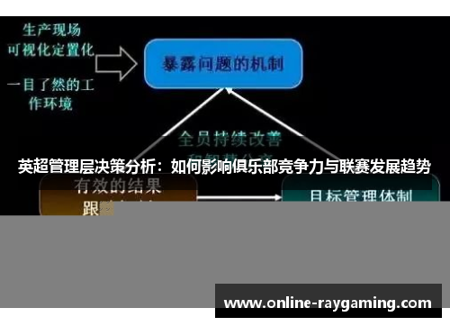 英超管理层决策分析：如何影响俱乐部竞争力与联赛发展趋势