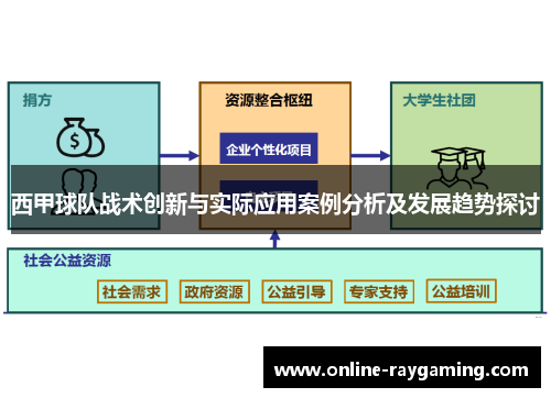 西甲球队战术创新与实际应用案例分析及发展趋势探讨