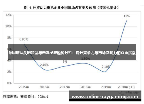 意甲球队战略转型与未来发展趋势分析：提升竞争力与市场影响力的双重挑战