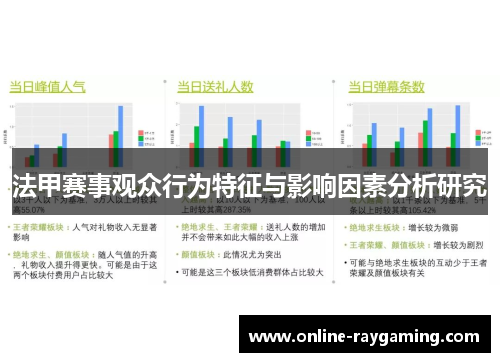 法甲赛事观众行为特征与影响因素分析研究