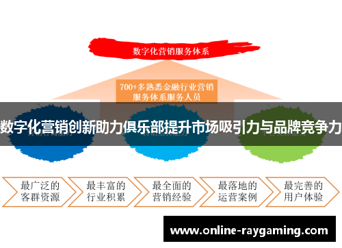 数字化营销创新助力俱乐部提升市场吸引力与品牌竞争力