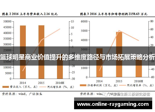 篮球明星商业价值提升的多维度路径与市场拓展策略分析