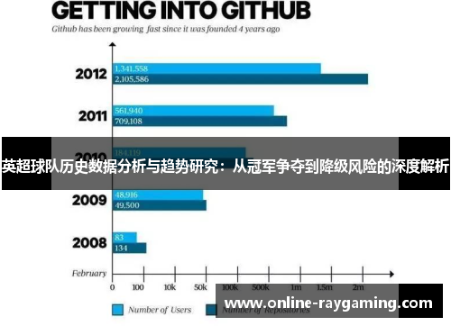 英超球队历史数据分析与趋势研究：从冠军争夺到降级风险的深度解析