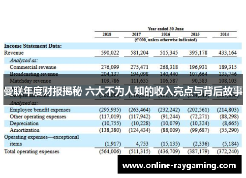 曼联年度财报揭秘 六大不为人知的收入亮点与背后故事