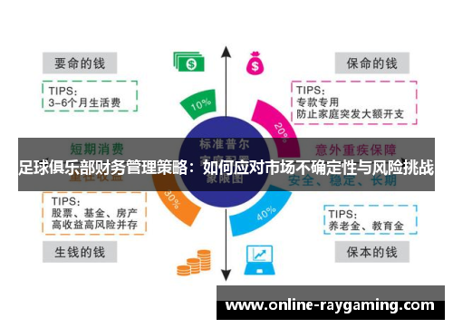 足球俱乐部财务管理策略：如何应对市场不确定性与风险挑战