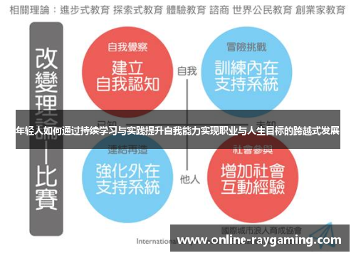 年轻人如何通过持续学习与实践提升自我能力实现职业与人生目标的跨越式发展