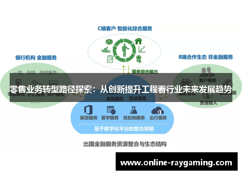 零售业务转型路径探索：从创新提升工程看行业未来发展趋势